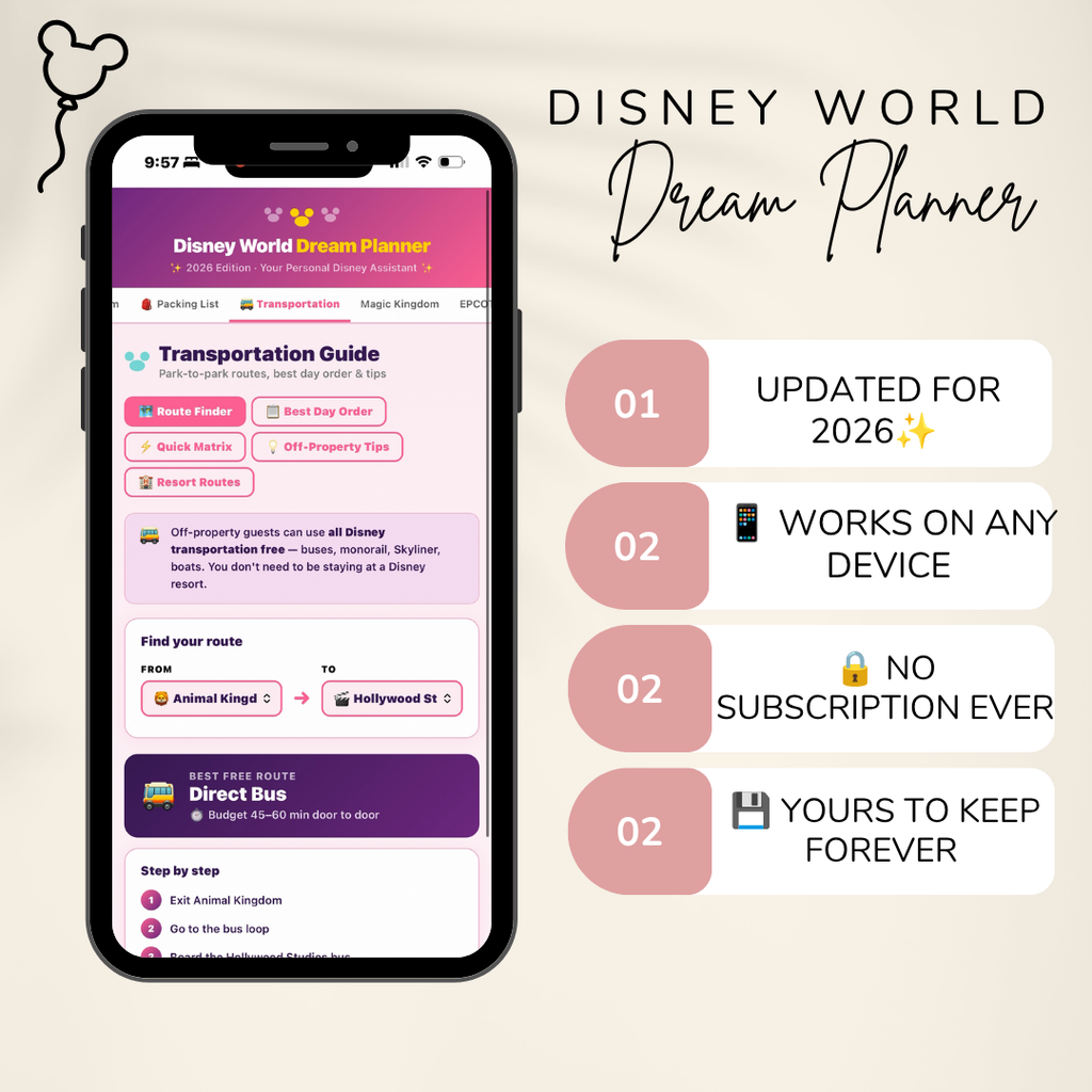 Promotional graphic for a Disney World Dream Planner digital planner, showing a smartphone screen with the planner interface on the left and five selling points on the right against a light beige background.