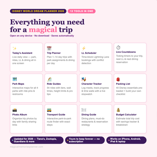 Disney World Dream Planner 2026 digital toolset preview on a light pink background, featuring 12 tools in a grid layout with icons and text such as Today's Assistant, Park Maps, Ride Guides, and Photo Album.