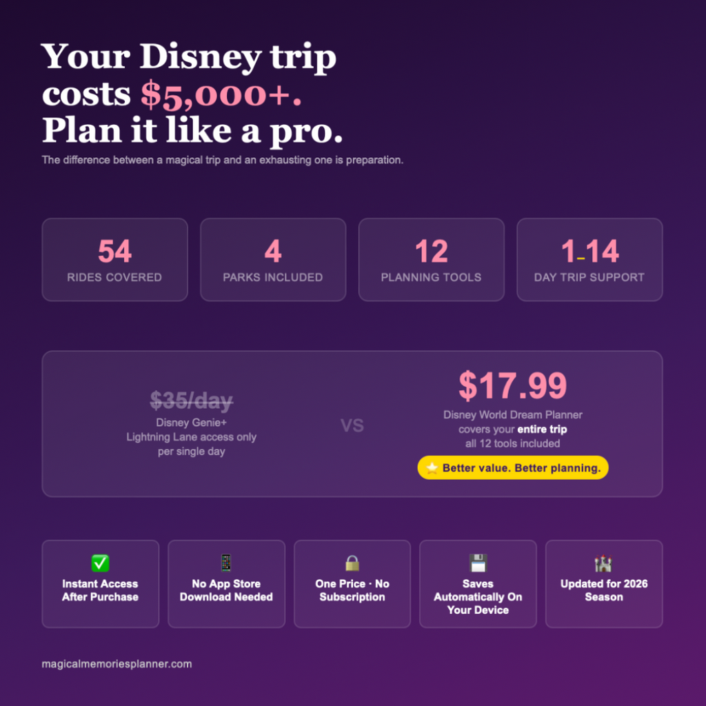 Promotional graphic for a Disney trip planner, showing a dark purple background with white and pink text, feature callouts such as rides, parks, planning tools, and trip support, and pricing information for a Disney World Dream Planner.