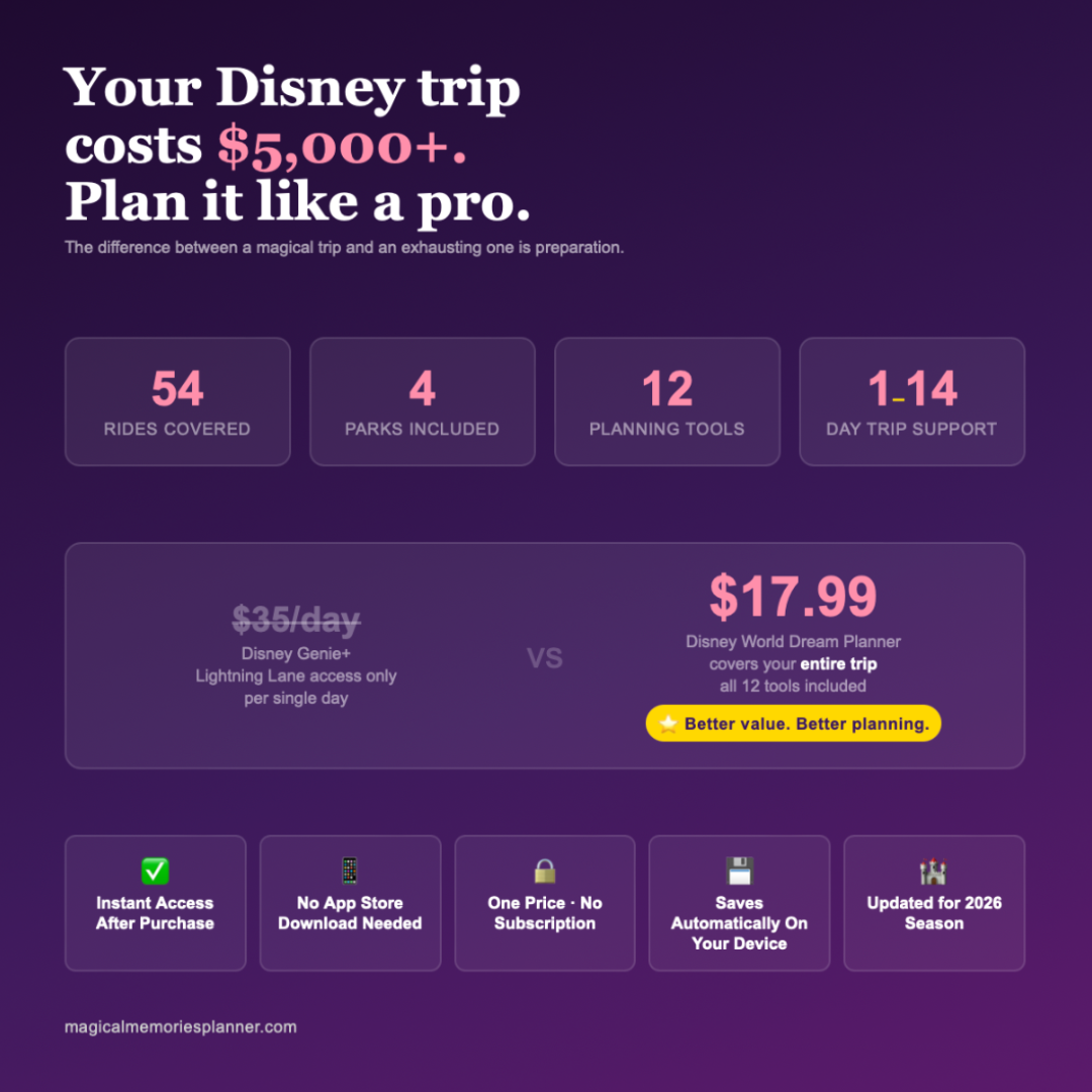 Promotional graphic for a Disney trip planner, showing a dark purple background with white and pink text, feature callouts such as rides, parks, planning tools, and trip support, and pricing information for a Disney World Dream Planner.